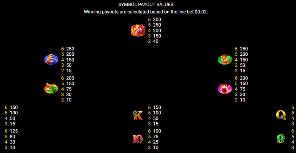 Rhino Mania Slot symbol wins